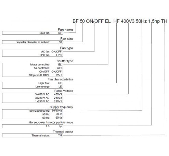 Вентилятор осьовий BF 50 вкл/викл  AIR 400V3 1.5Hp 50Гц